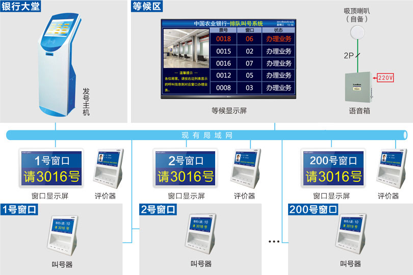排队机系统连线图