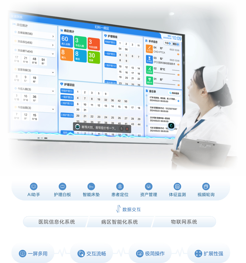 伟德国际1949智慧病房AI护士站信息交互平台架构图