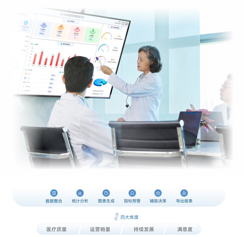 伟德国际1949AI门诊质量管理数据平台架构图