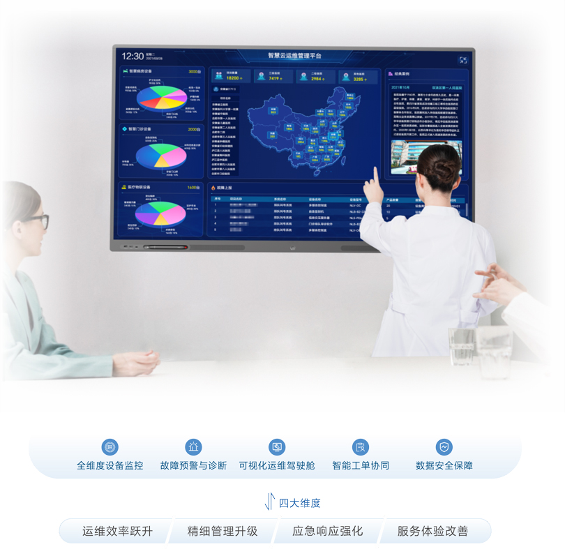 伟德国际1949智慧云运维平台架构图