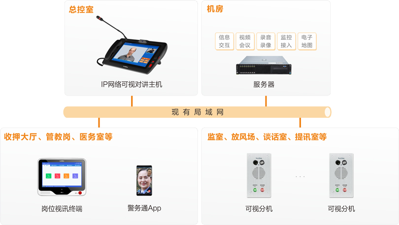 伟德国际1949被监管人员报告系统连线图