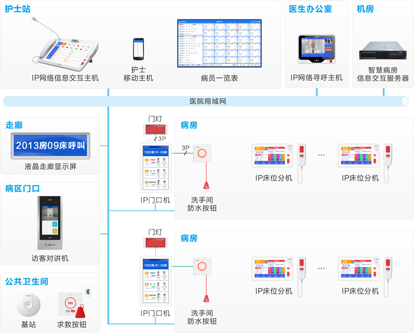伟德国际1949护理对讲系统连线图