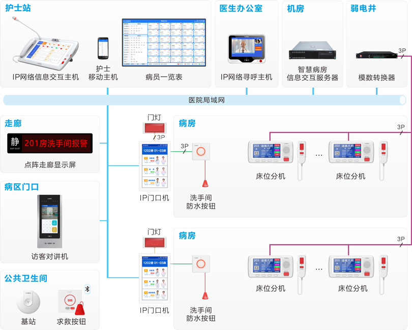 伟德国际1949护理对讲系统连线图