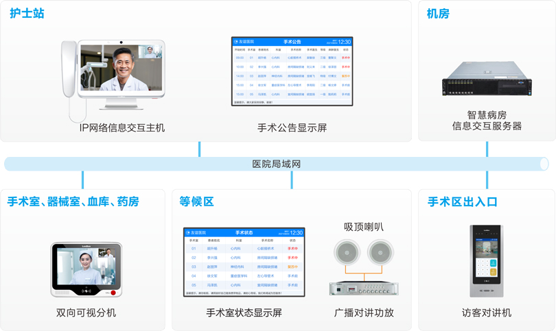 伟德国际1949手术室对讲系统连线图