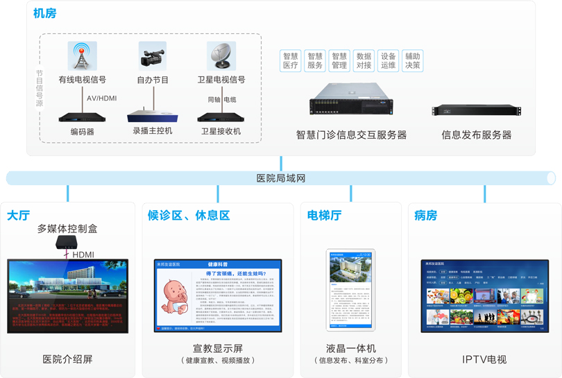 伟德国际1949信息发布系统连线图