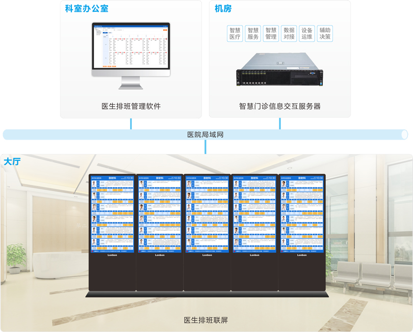 伟德国际1949医生排班系统连线图