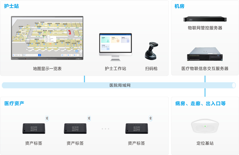 伟德国际1949资产管理系统架构图