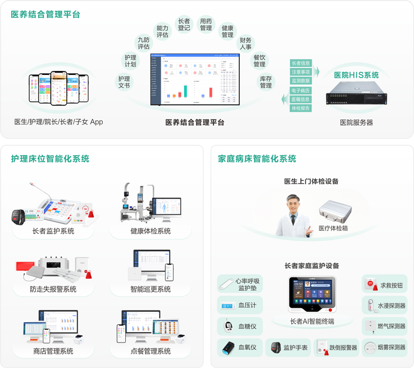 伟德国际1949医养结合管理平台架构图