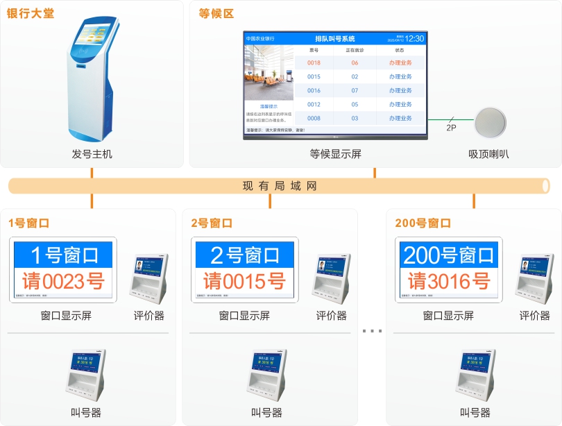 伟德国际1949排队机系统连线图