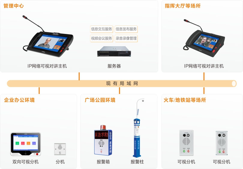 伟德国际1949内部可视对讲系统连线图
