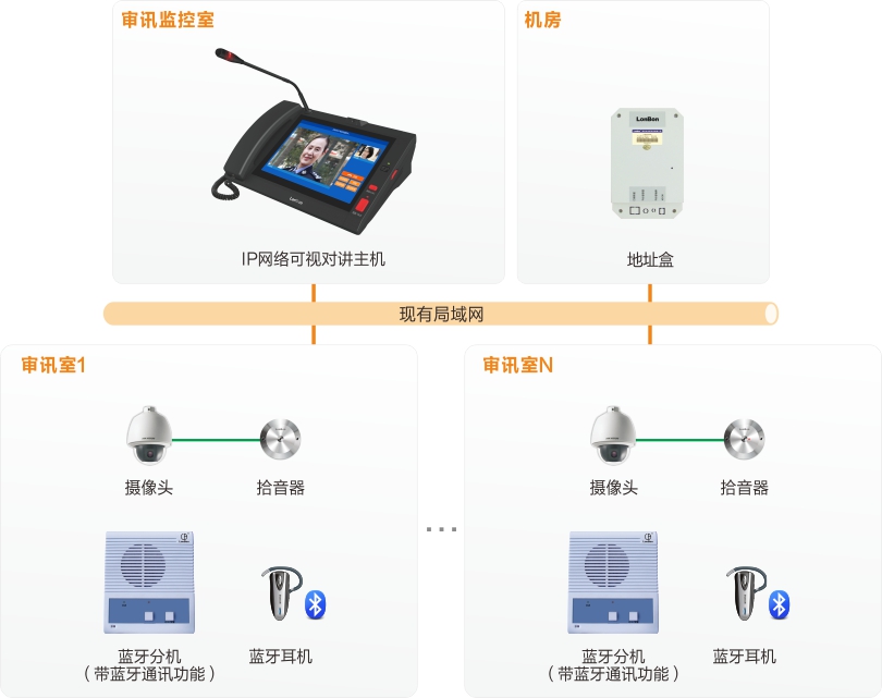 伟德国际1949审讯室对讲系统连线图