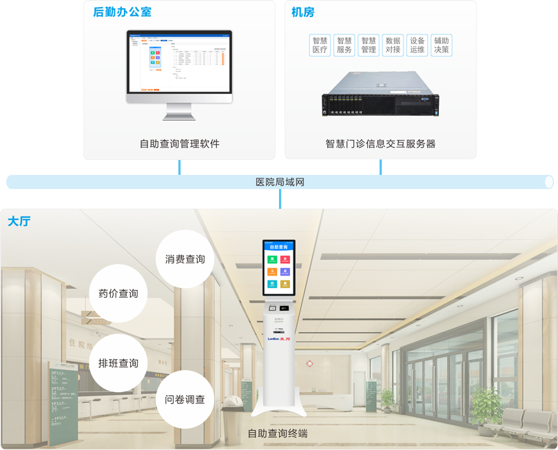 伟德国际1949自助查询系统连线图