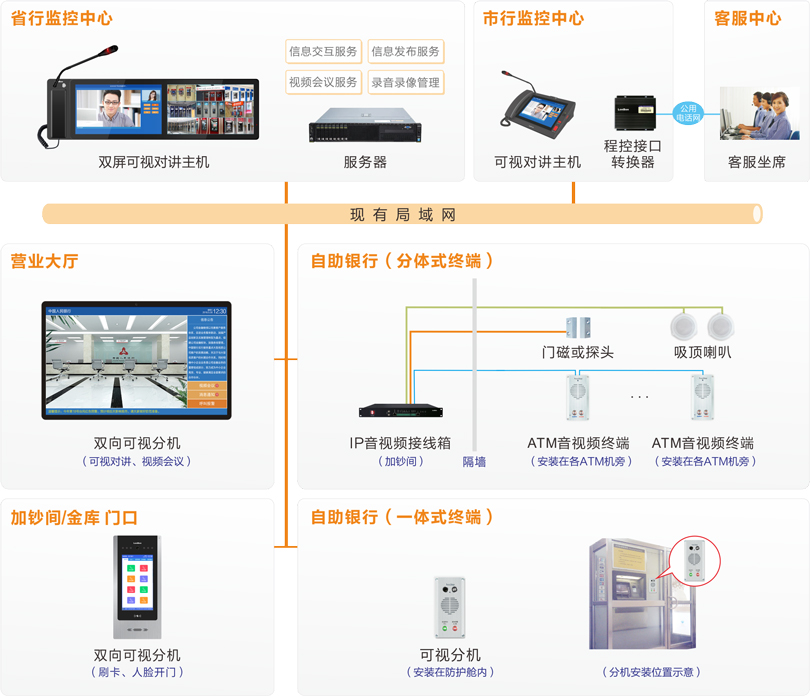 伟德国际1949ATM监控对讲系统连线图