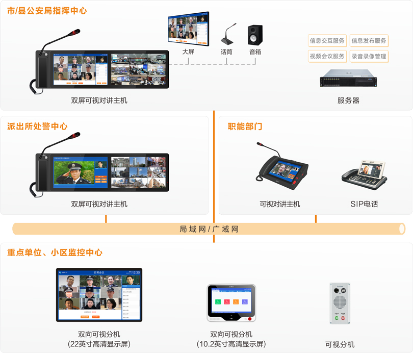 伟德国际1949公安处警视频会议指挥系统连线图