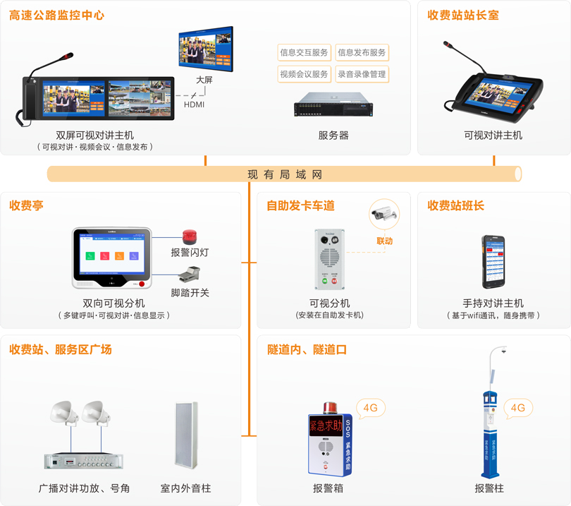 伟德国际1949高速公路可视化指挥调度系统连线图