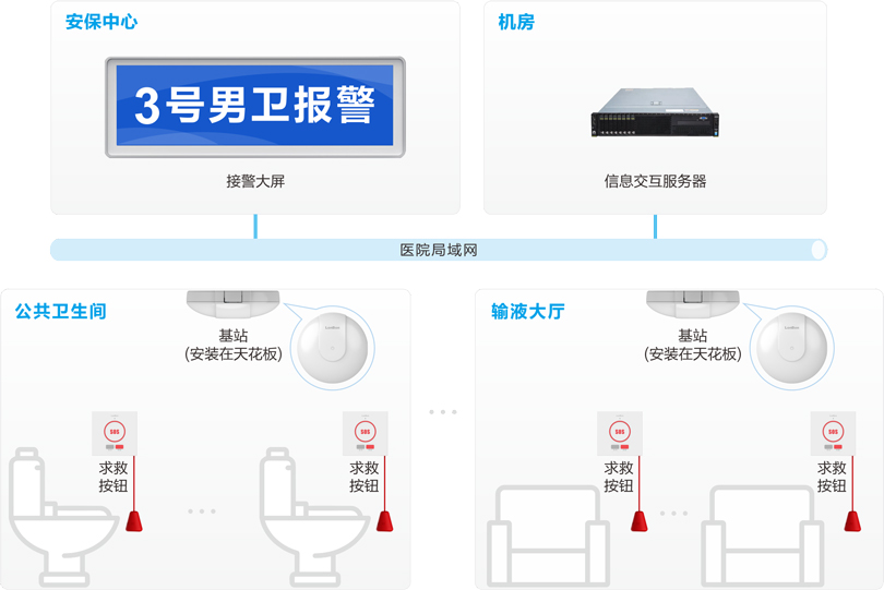 伟德国际1949医院无线报警系统连线图