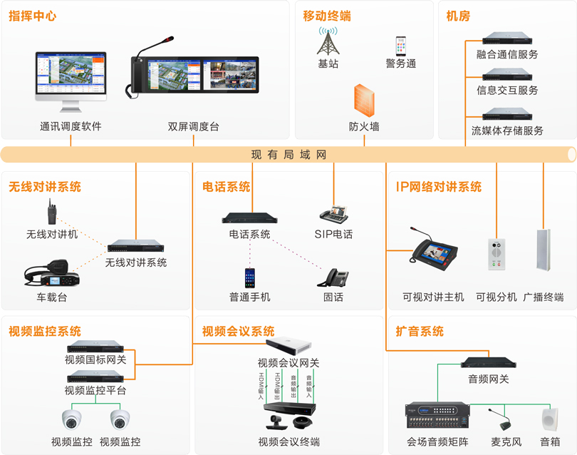 伟德国际1949监狱融合通信系统连线图