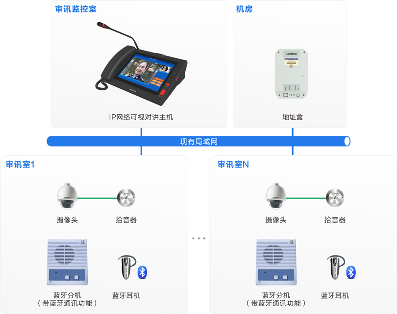 伟德国际1949审讯室对讲系统连线图